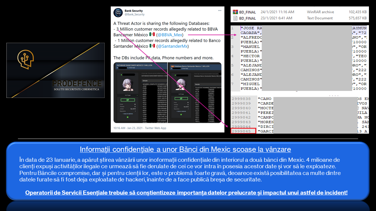 banca mexic - divulgare date confidentiale furate