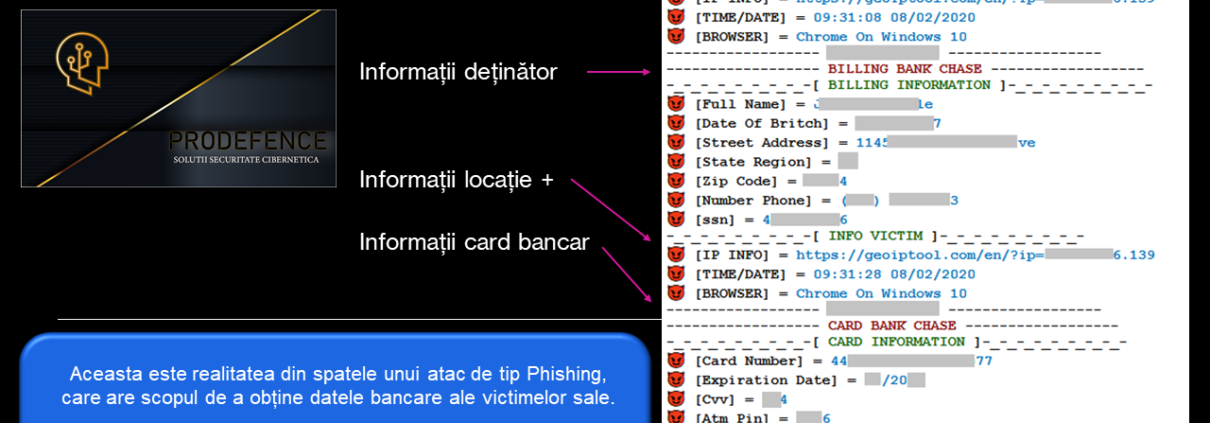 Phishing date bancare