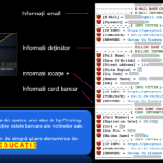 Phishing date bancare