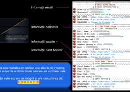 Phishing date bancare