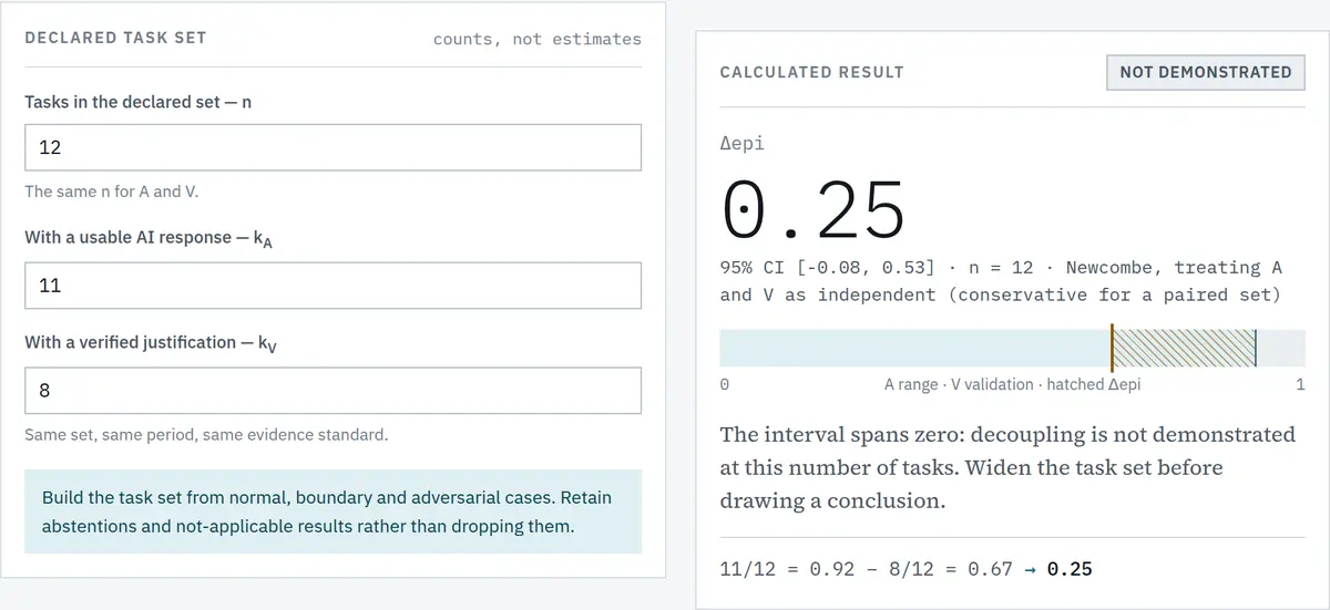 The same module at 12 tasks, a gap of 0.25 with a confidence interval that crosses zero