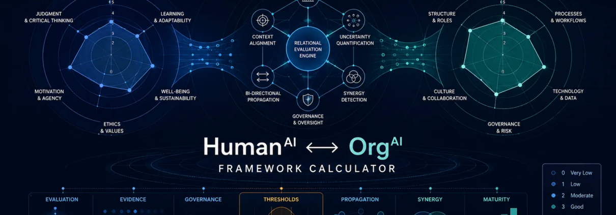 Diagrama cadrului HumanAI și OrgAI: sistemul capacității umane, stratul relațional mediat de inteligență artificială și sistemul capacității organizaționale