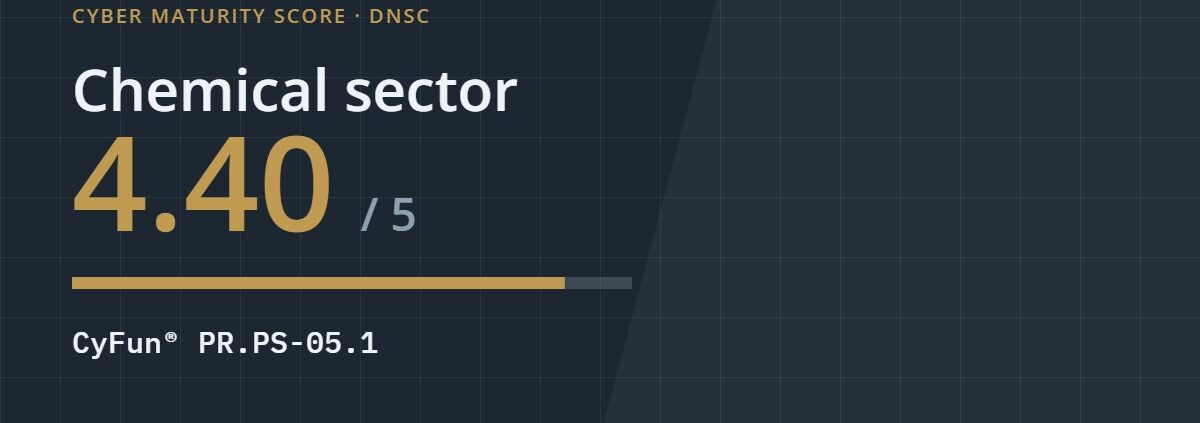 Cyber maturity score 4.40 out of 5 for the chemical sector, CyFun control PR.PS-05.1