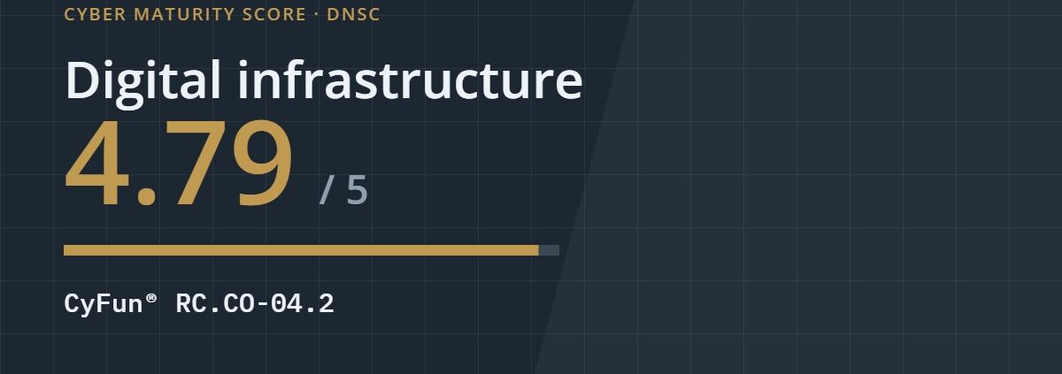 Cyber maturity score 4.79 out of 5 for digital infrastructure, CyFun control RC.CO-04.2