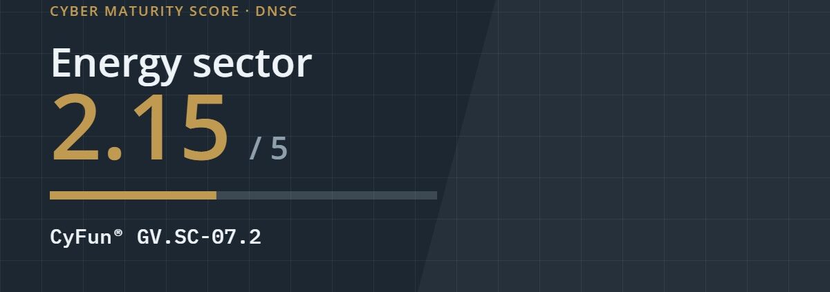 Cyber maturity score 2.15 out of 5 for the energy sector, CyFun control GV.SC-07.2