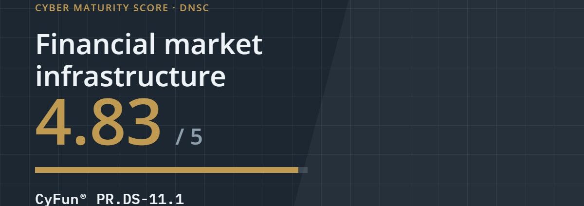 Cyber maturity score 4.83 out of 5 for financial market infrastructure, CyFun control PR.DS-11.1