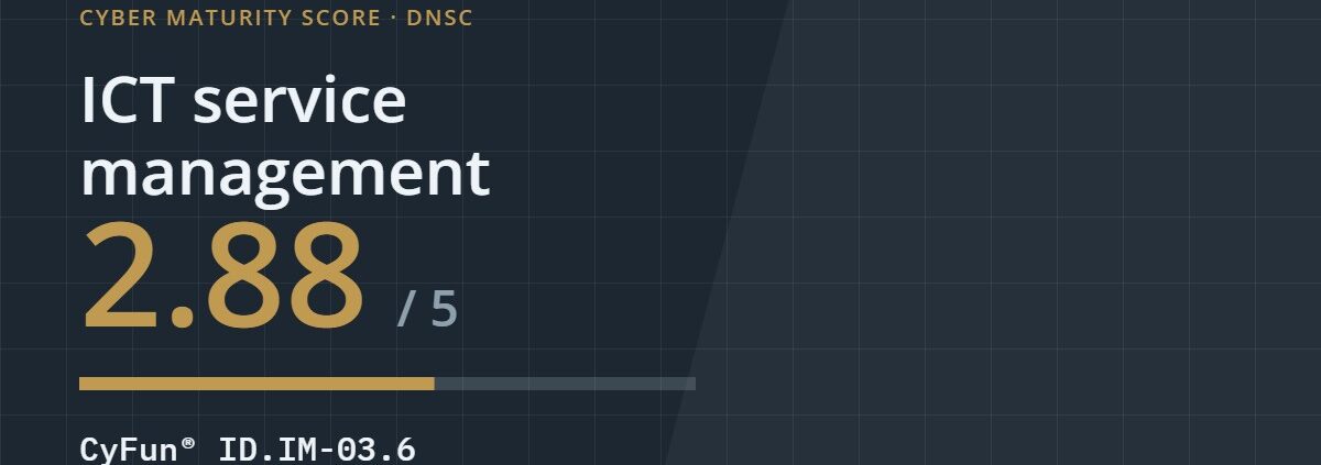 Cyber maturity score 2.88 out of 5 for ICT service management, CyFun control ID.IM-03.6