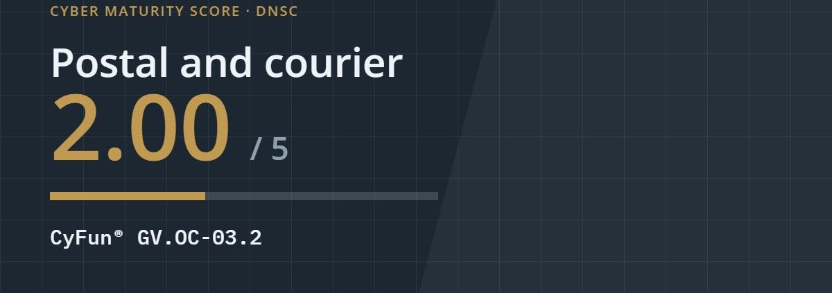 Cyber maturity score 2.00 out of 5 for the postal and courier sector, CyFun control GV.OC-03.2