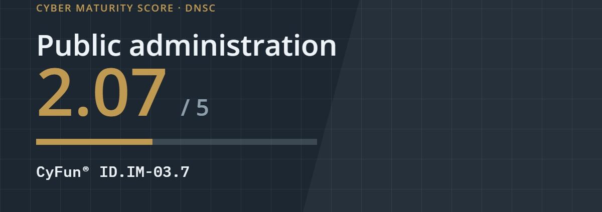 Cyber maturity score 2.07 out of 5 for public administration, CyFun control ID.IM-03.7