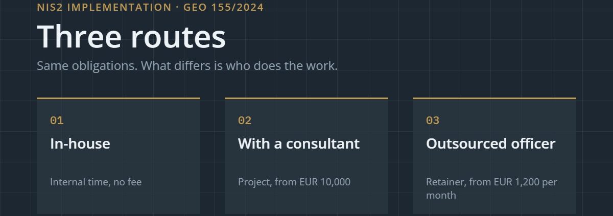 The three NIS2 implementation routes: in-house, with a consultant, outsourced NIS2 officer through CISO as a Service