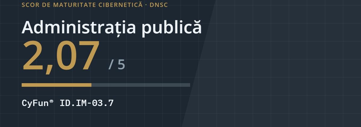 Scor de maturitate cibernetică 2,07 din 5 pentru administrația publică, controlul CyFun ID.IM-03.7
