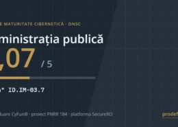 Scor de maturitate cibernetică 2,07 din 5 pentru administrația publică, controlul CyFun ID.IM-03.7