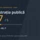 Scor de maturitate cibernetică 2,07 din 5 pentru administrația publică, controlul CyFun ID.IM-03.7