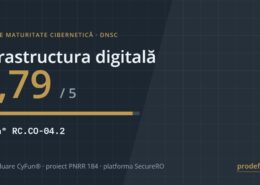 Scor de maturitate cibernetică 4,79 din 5 pentru infrastructura digitală, controlul CyFun RC.CO-04.2