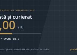 Scor de maturitate cibernetică 2,00 din 5 pentru sectorul de poștă și curierat, controlul CyFun GV.OC-03.2