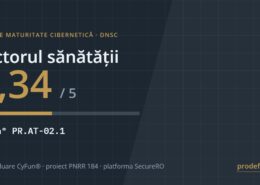 Scor de maturitate cibernetică 2,34 din 5 pentru sectorul sănătății, controlul CyFun PR.AT-02.1