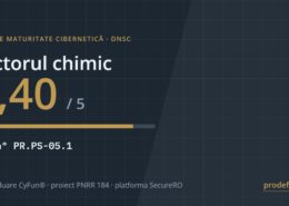 Scor de maturitate cibernetică 4,40 din 5 pentru sectorul chimic, controlul CyFun PR.PS-05.1