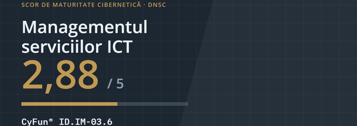 Scor de maturitate cibernetică 2,88 din 5 pentru managementul serviciilor ICT, controlul CyFun ID.IM-03.6