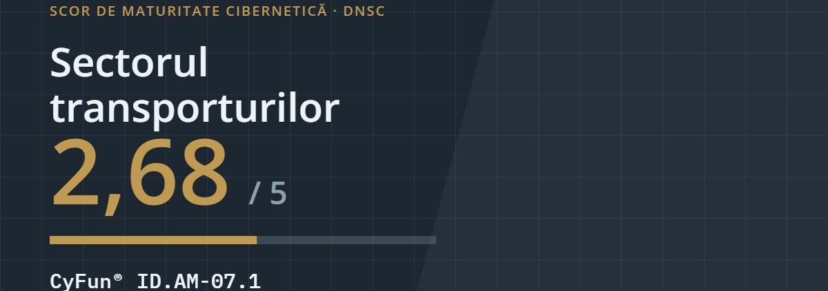 Scor de maturitate cibernetică 2,68 din 5 pentru sectorul transporturilor, controlul CyFun ID.AM-07.1